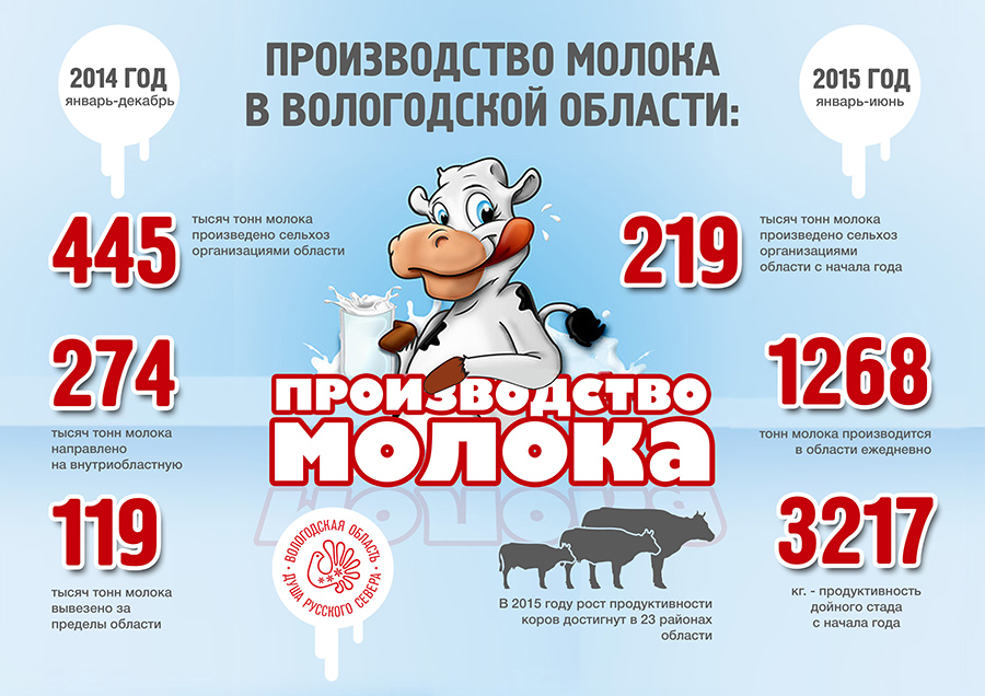 Губернатора с днём рождения Губернатора с днём рождения