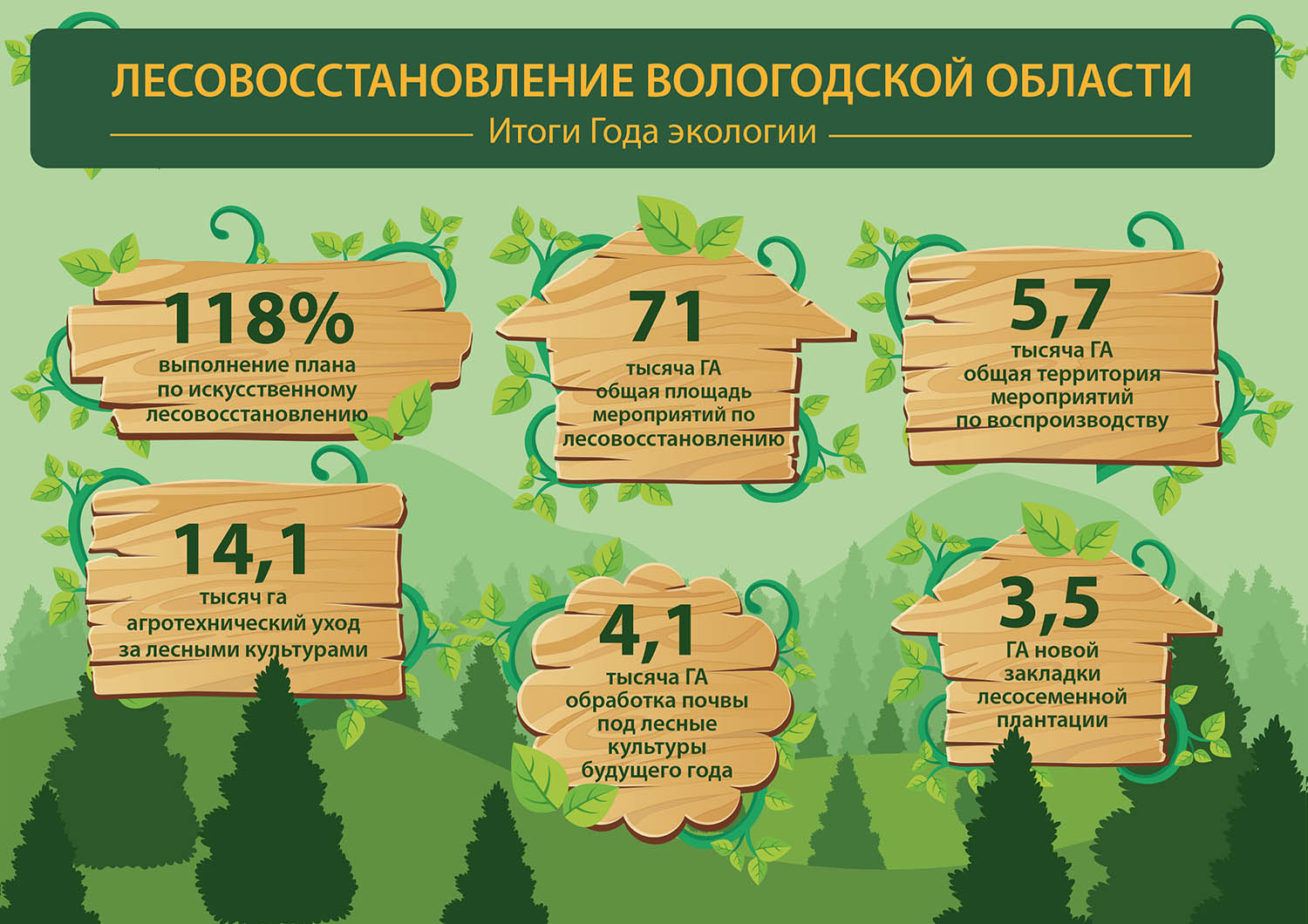 Правила лесовосстановления 1024