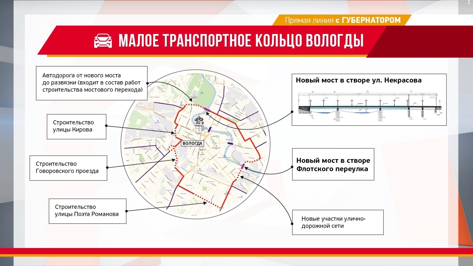 Проект некрасовского моста вологда на карте