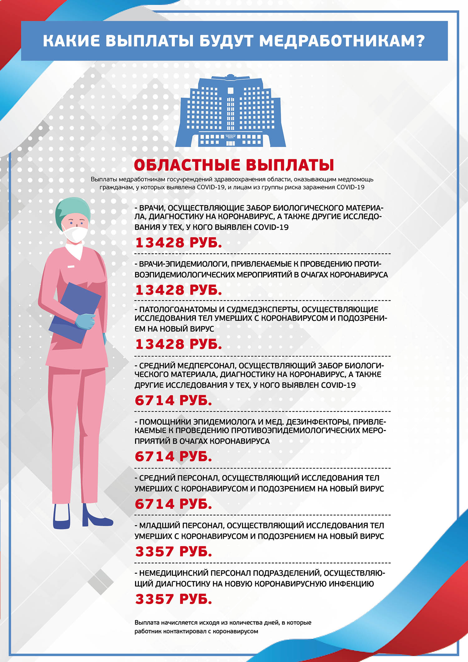 Ценная помощь за бесценный труд: на Вологодчине существенно расширен  перечень медработников, которые получают дополнительные выплаты за работу с  COVID-19