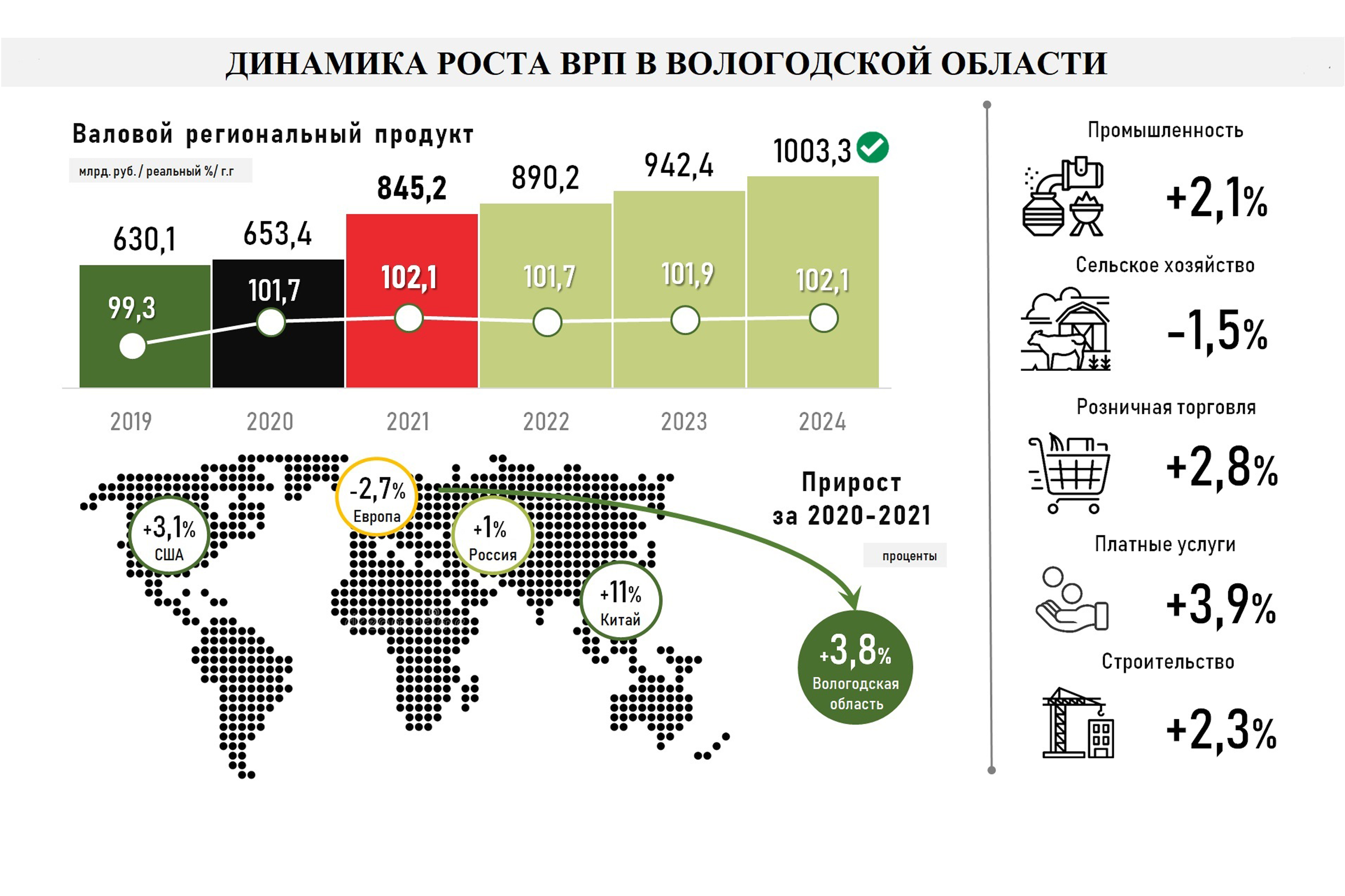 Вологда население 2024 год. Бюджет 2022 Вологодская область.