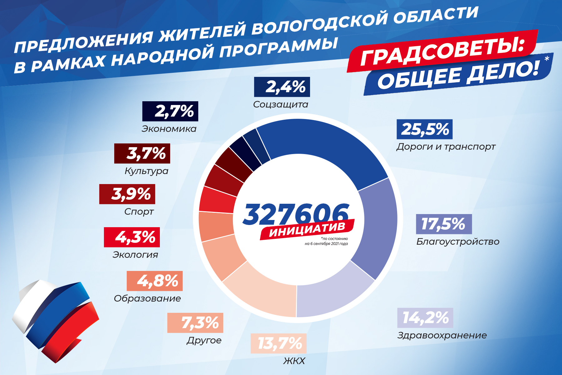 Общее дело что это. Градсоветы общее дело Вологодская область. Общее дело.